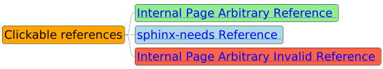 @startmindmap mindmap2
scale 0.3
skinparam defaultFontSize 56
skinparam backgroundColor transparent
*[#Orange] Clickable references
**[#lightgreen] [[ ":ref:`plantuml label1`" Internal Page Arbitrary Reference ]]
**[#lightblue] [[ ":ref:`spc_demo_00001`" sphinx-needs Reference ]]
**[#Tomato] [[ ":ref:`N_00003`" Internal Page Arbitrary Invalid Reference ]]

@endmindmap