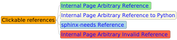 @startmindmap mindmap2
scale 0.3
skinparam defaultFontSize 56
skinparam backgroundColor transparent
*[#Orange] Clickable references
**[#lightgreen] [[ ":ref:`plantuml label1`" Internal Page Arbitrary Reference ]]
**[#lightyellow] [[ ":py:func:`lumache.get_Random_Ingredients`" Internal Page Arbitrary Reference to Python]]
**[#lightblue] [[ ":ref:`spc_demo_00001`" sphinx-needs Reference ]]
**[#Tomato] [[ ":ref:`N_00003`" Internal Page Arbitrary Invalid Reference ]]

@endmindmap
