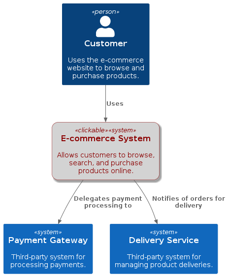 E-commerce Container Diagram