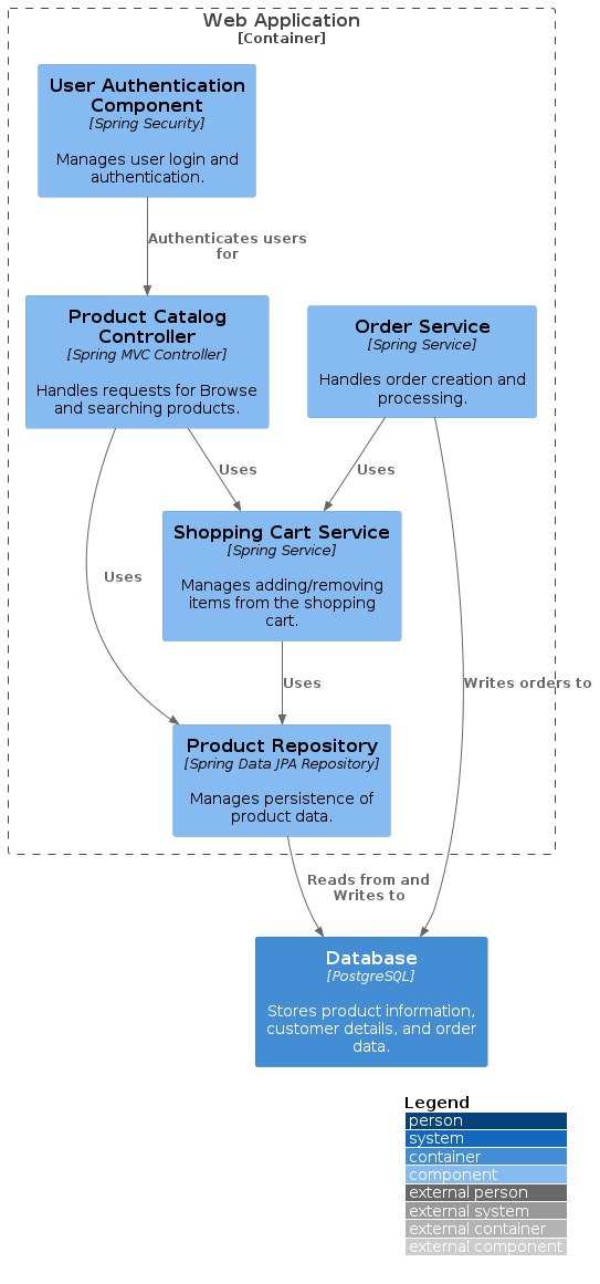 Web Application Component Diagram